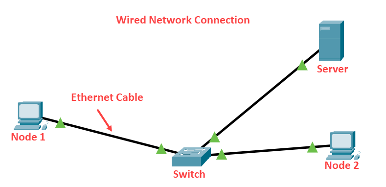 Computer Network Definition