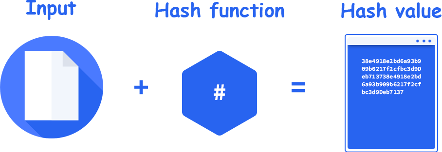 What is Hash Function?